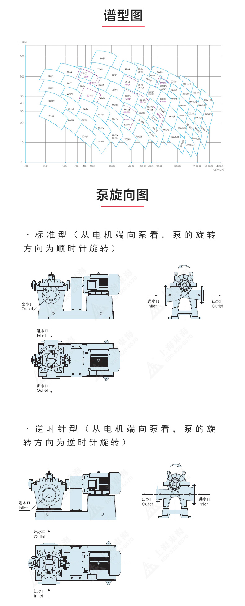 S级中开平博(中国)_产品性能参数.jpg