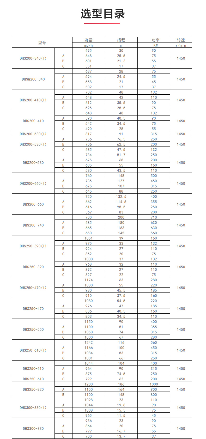 S级中开平博(中国)_产品选型目录1.jpg