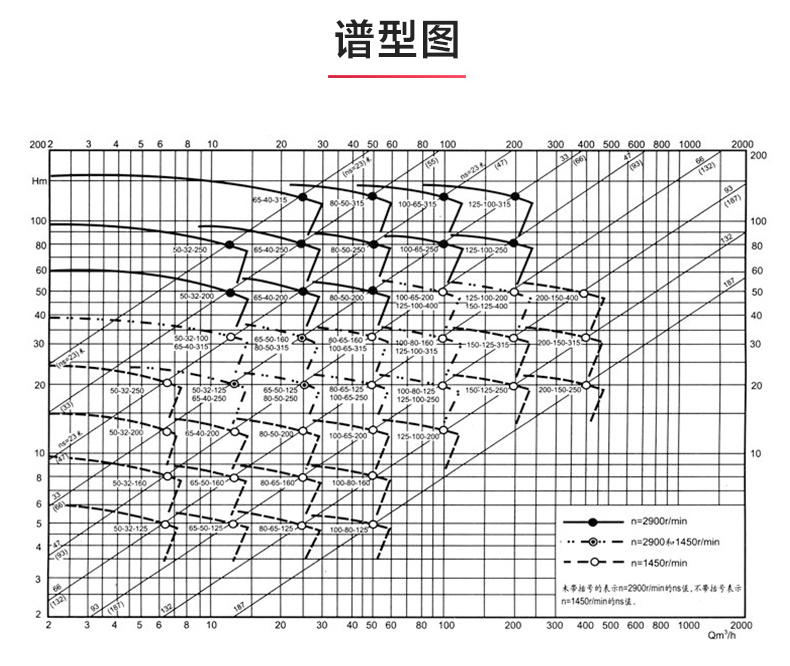 IR型离心平博(中国)_产品性能参数.jpg