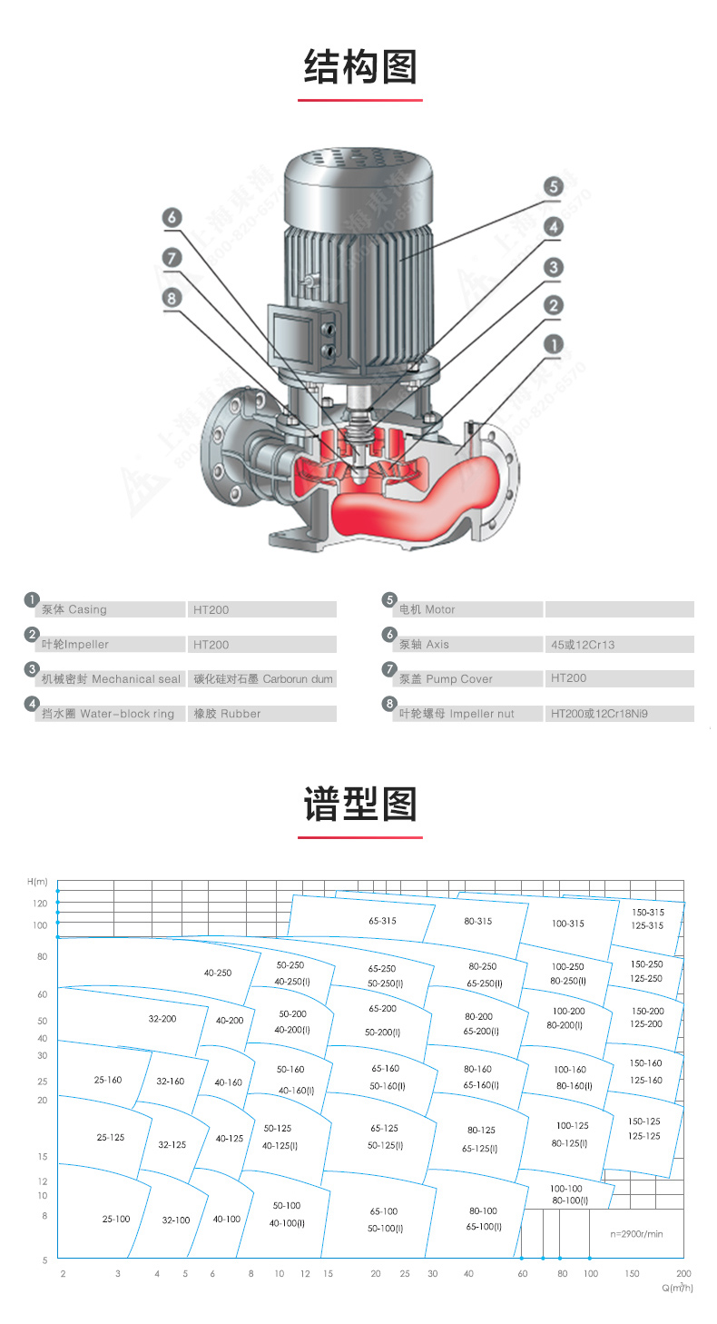 ISG型离心平博(中国)_产品结构图.jpg
