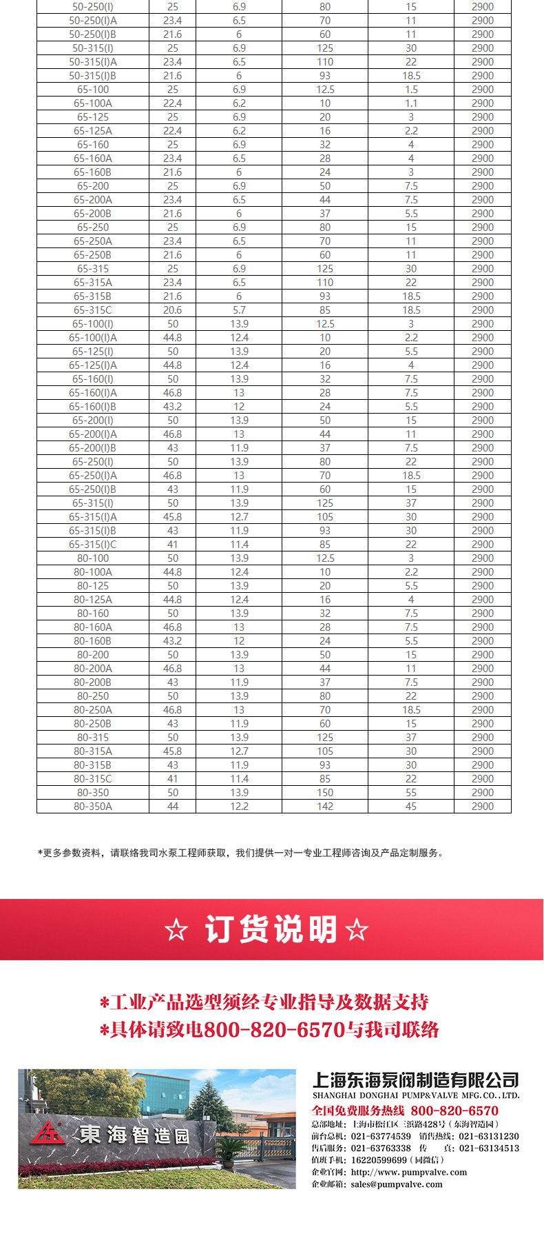 ISG型离心平博(中国)_产品选型目录2.jpg