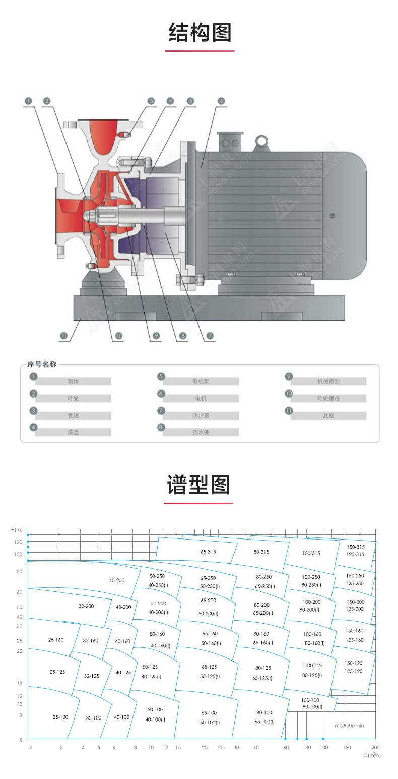 ISW型离心平博(中国)_03.jpg