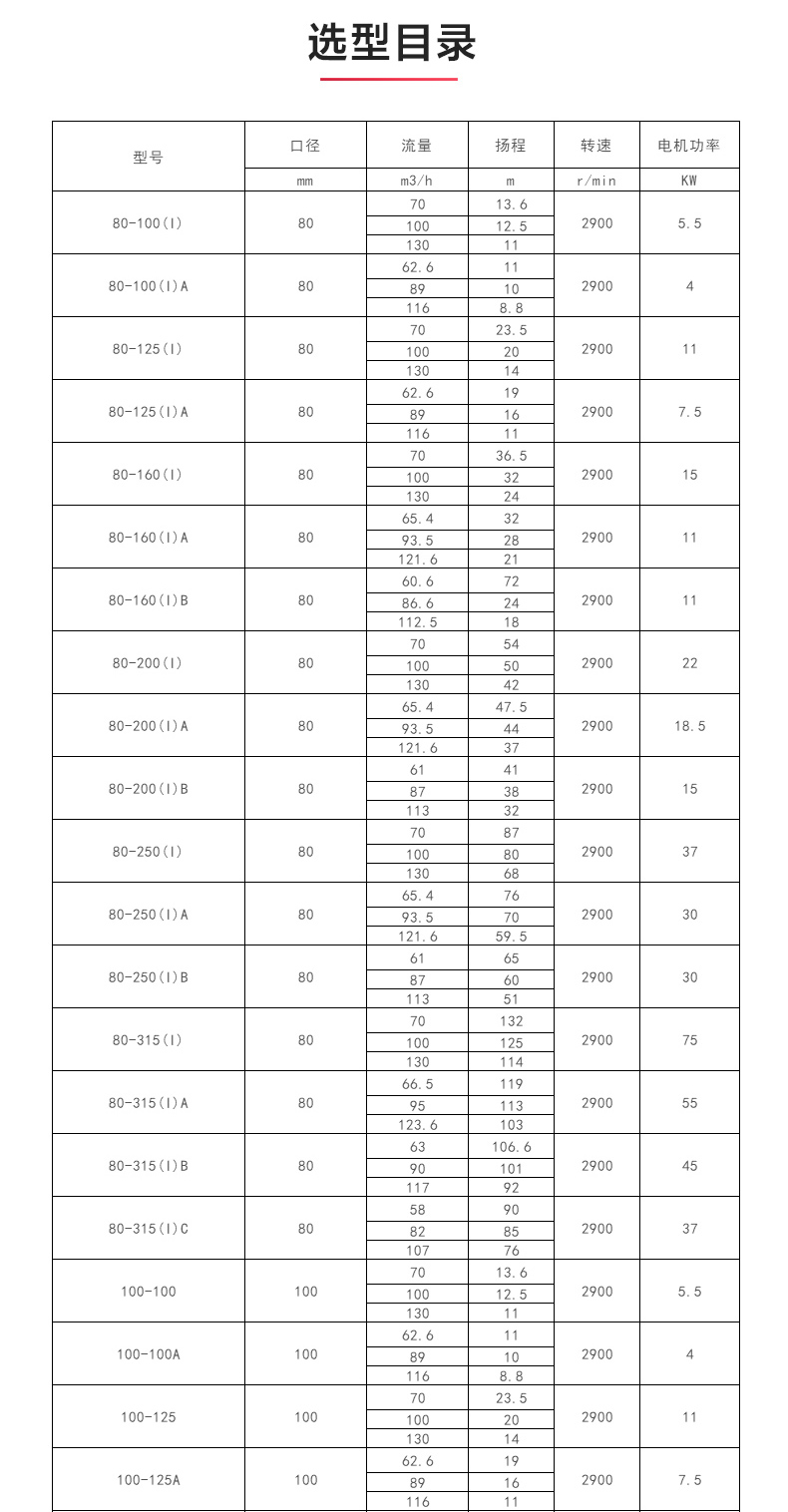 ISW型离心平博(中国)_04.jpg