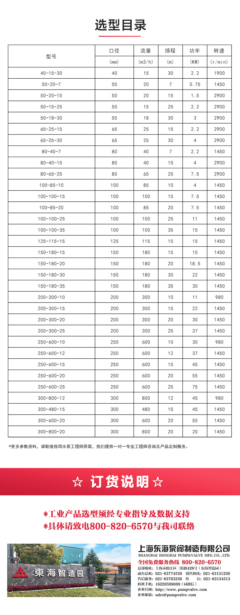 GW型无堵塞管道排污平博(中国)_产品选型目录.jpg