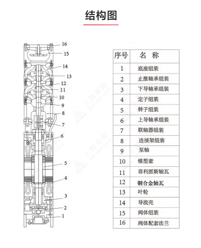 QJ型深井潜水平博(中国)_产品结构图.jpg