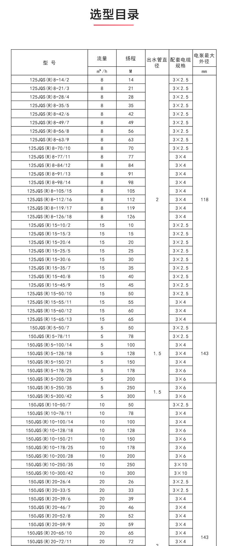 QJ型深井潜水平博(中国)_产品性能参数.jpg