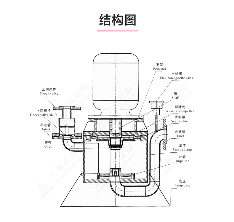 WFB型无密封自吸平博(中国)_产品结构图.jpg