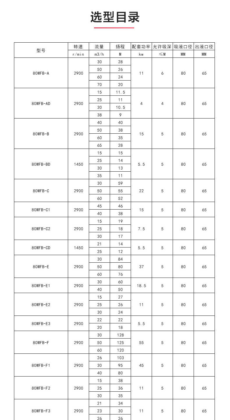 WFB型无密封自吸平博(中国)_产品性能参数.jpg