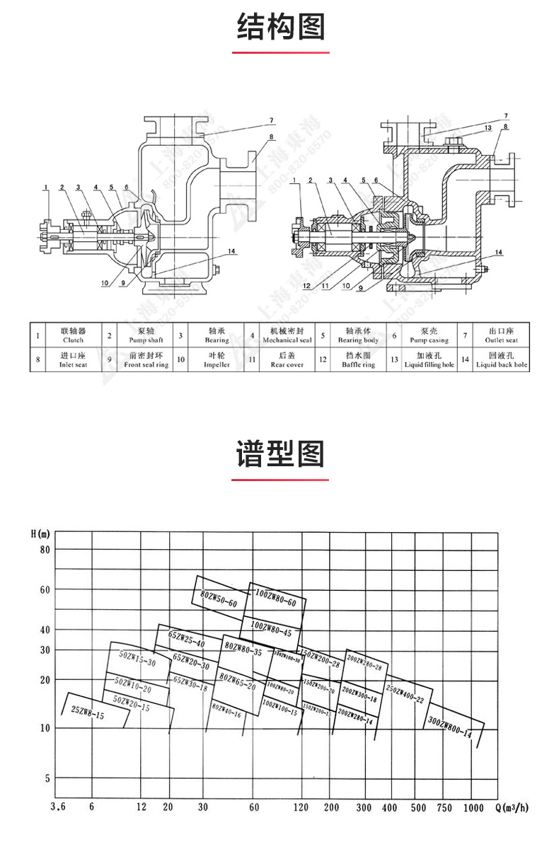 ZX型自吸平博(中国)_产品结构图.jpg