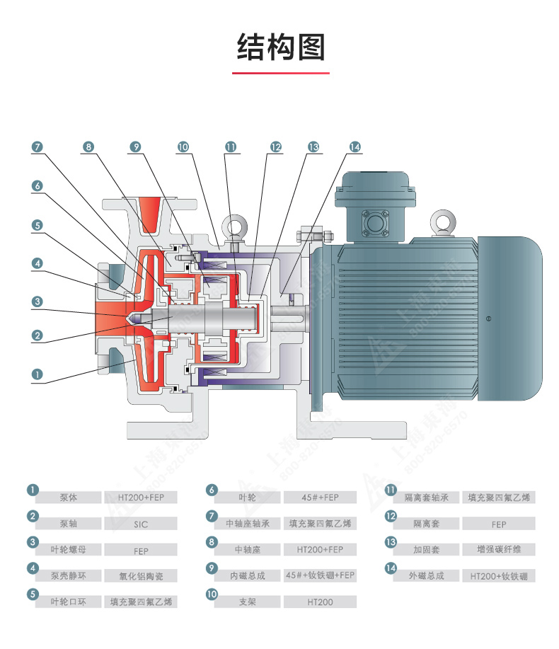CQB-F型氟塑料磁力平博(中国)_产品结构图.jpg