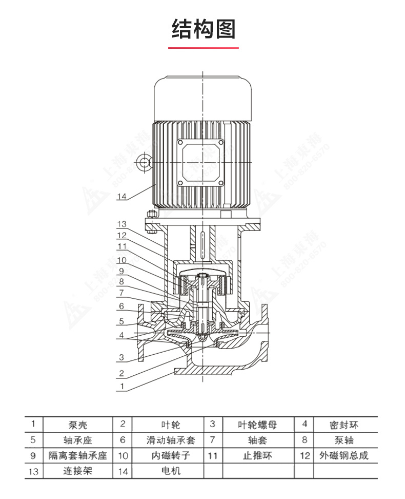 CQB-L型立式磁力平博(中国)_产品结构图.jpg
