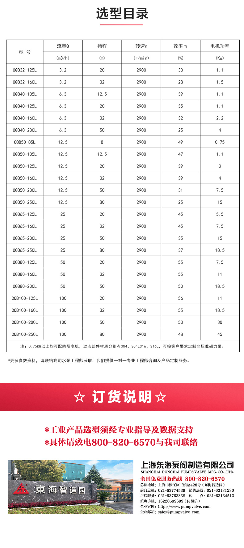 CQB-L型立式磁力平博(中国)_产品选型目录.jpg