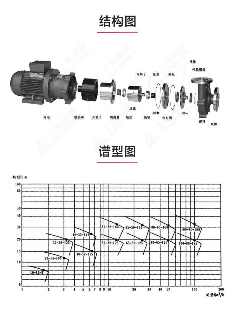 CQB型磁力平博(中国)_产品结构图.jpg