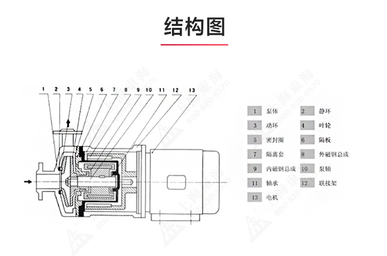 CQ型工程塑料磁力平博(中国)_产品结构图.jpg