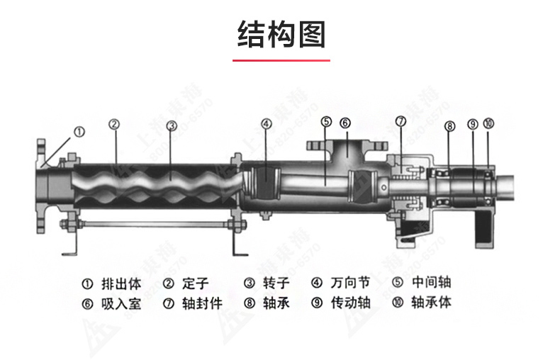 G型螺杆平博(中国)_产品结构图.jpg