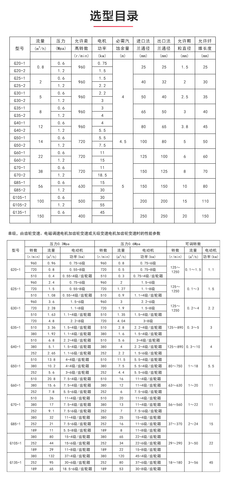 G型螺杆平博(中国)_产品选型目录.jpg