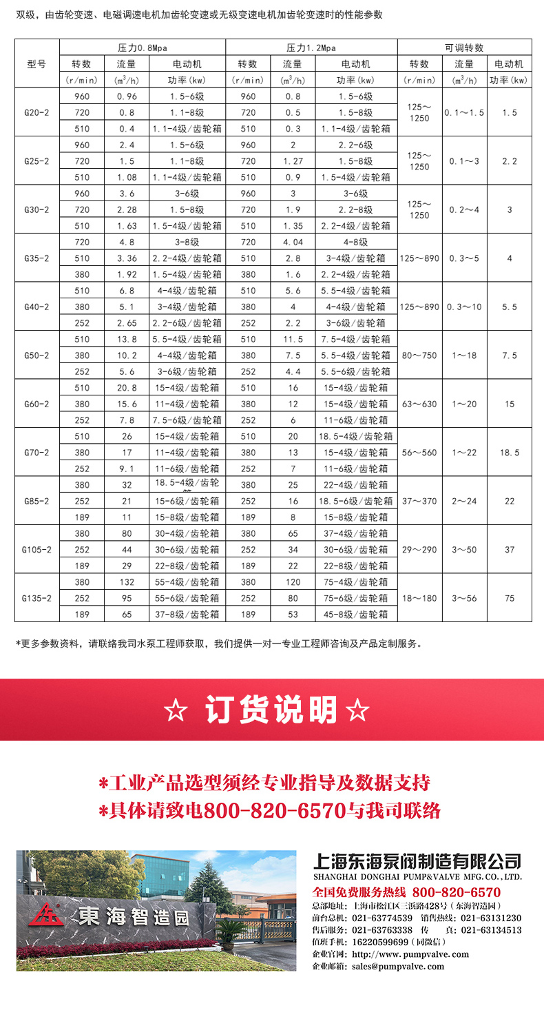 G型螺杆平博(中国)_产品选型目录2.jpg