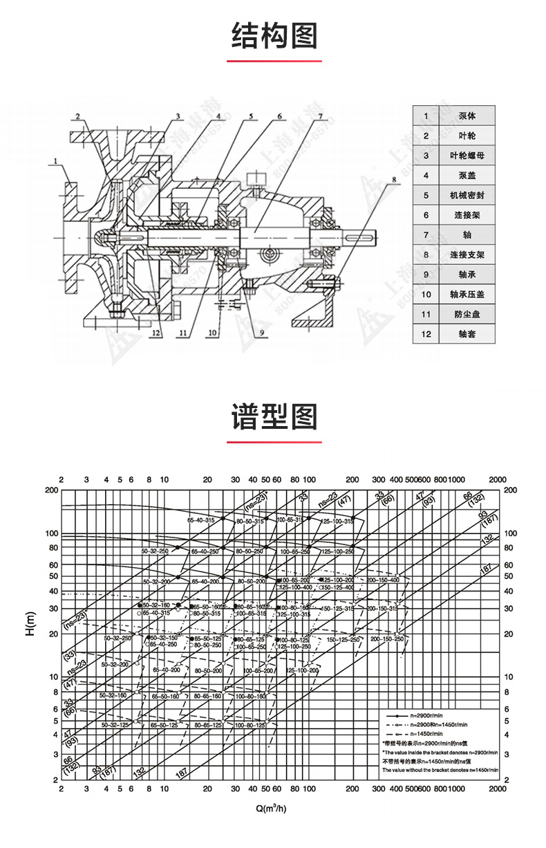 IH型化工平博(中国)_产品结构图.jpg