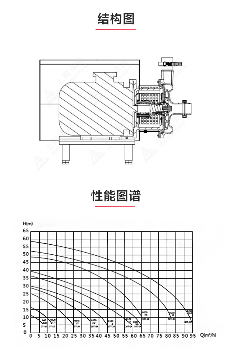 SPC型卫生级离心平博(中国)_产品结构图.jpg