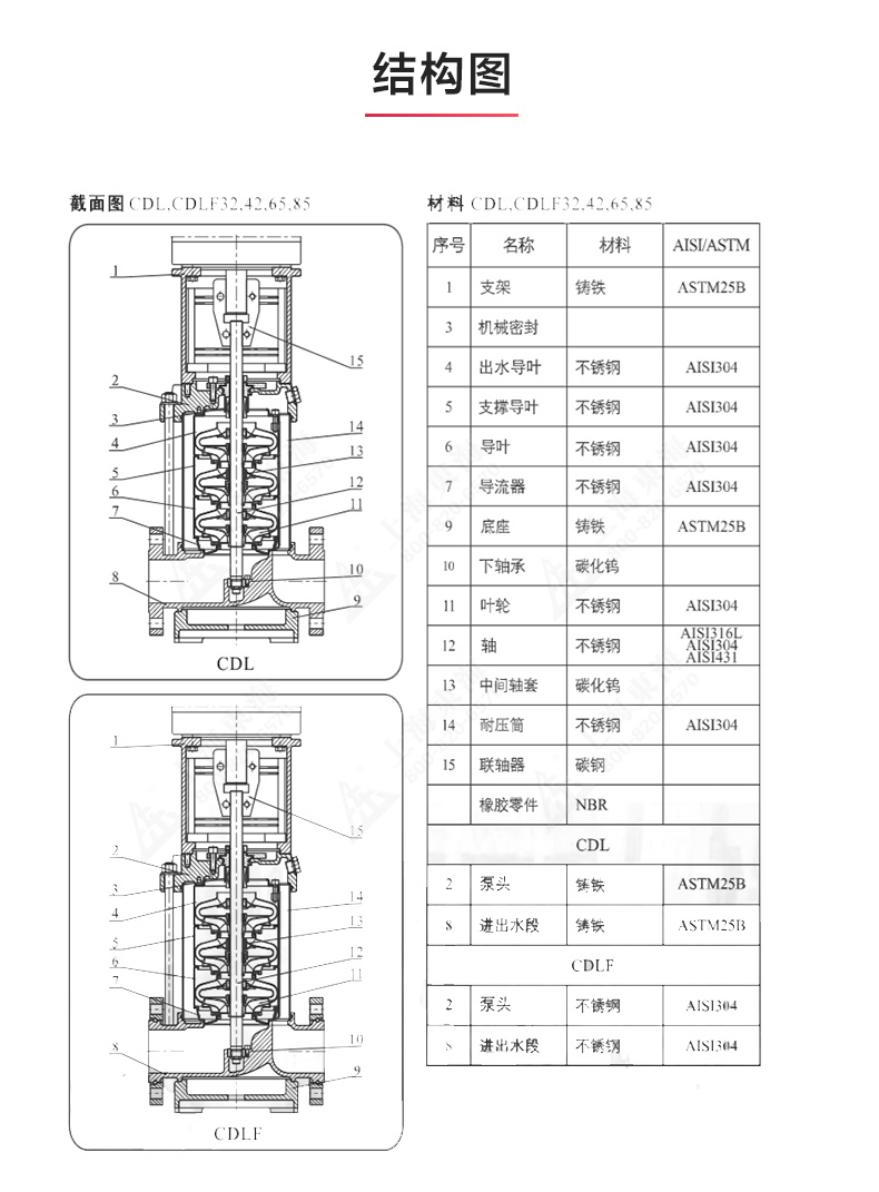 CDLF型立式多级离心平博(中国)_产品结构图.jpg