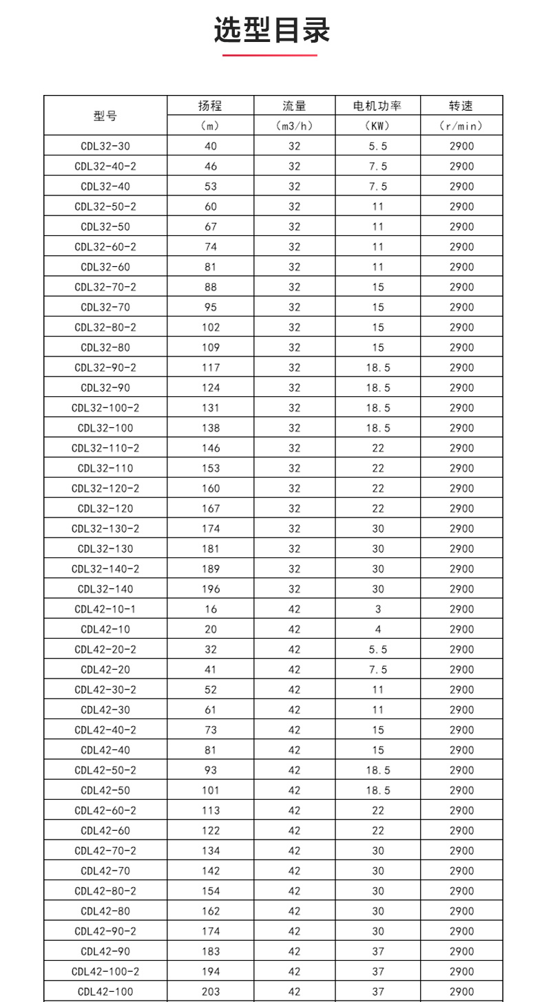 CDLF型立式多级离心平博(中国)_产品选型目录1.jpg