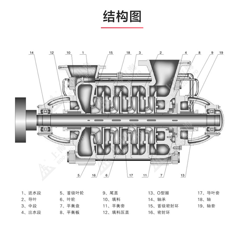 D型多级平博(中国)_产品结构图.jpg