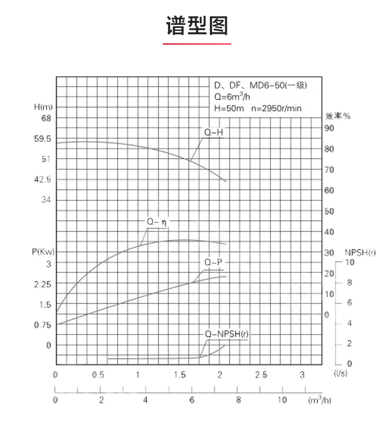 D型多级平博(中国)_产品性能参数.jpg