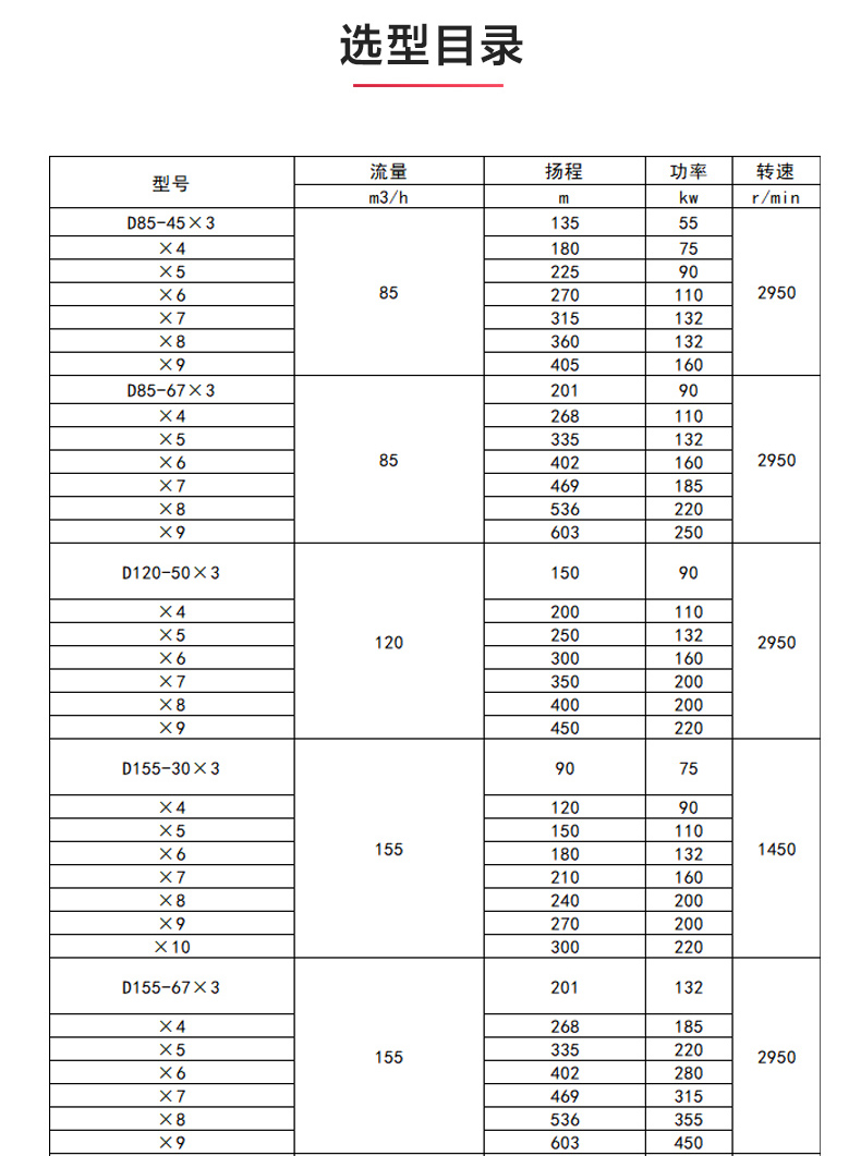 D型多级平博(中国)_产品选型目录.jpg