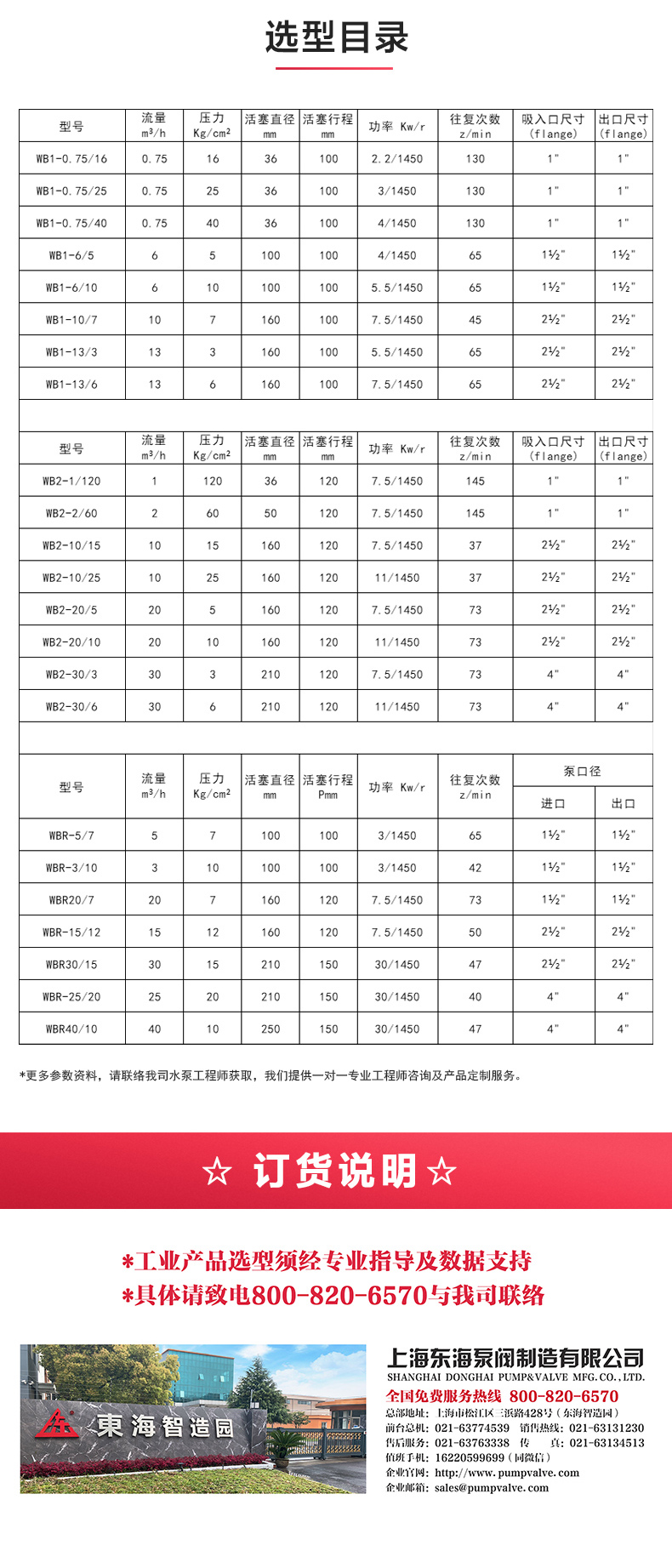 W1型往复平博(中国)_产品选型目录.jpg