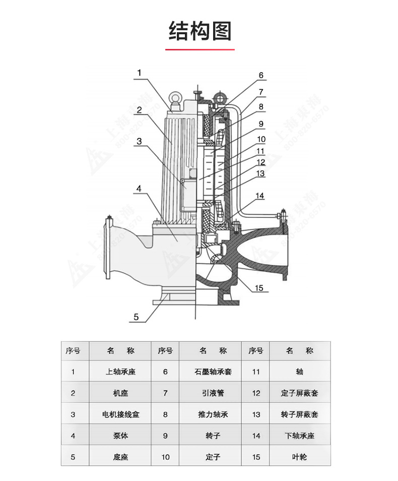 SPG型屏蔽平博(中国)_产品结构图.jpg