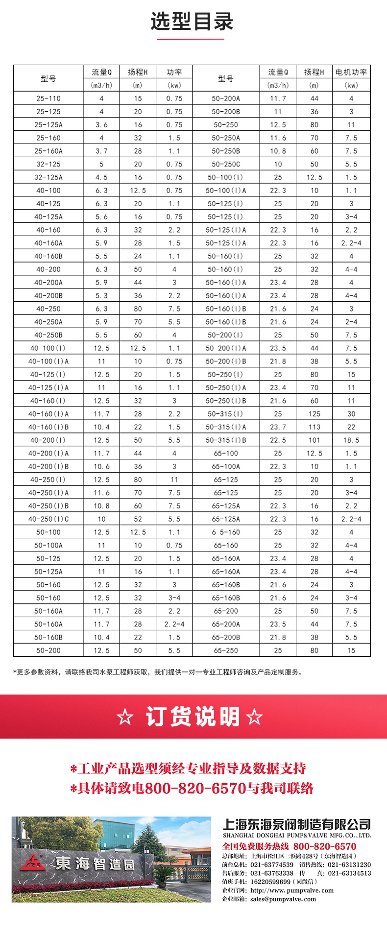 SPG型屏蔽平博(中国)_产品选型目录.jpg