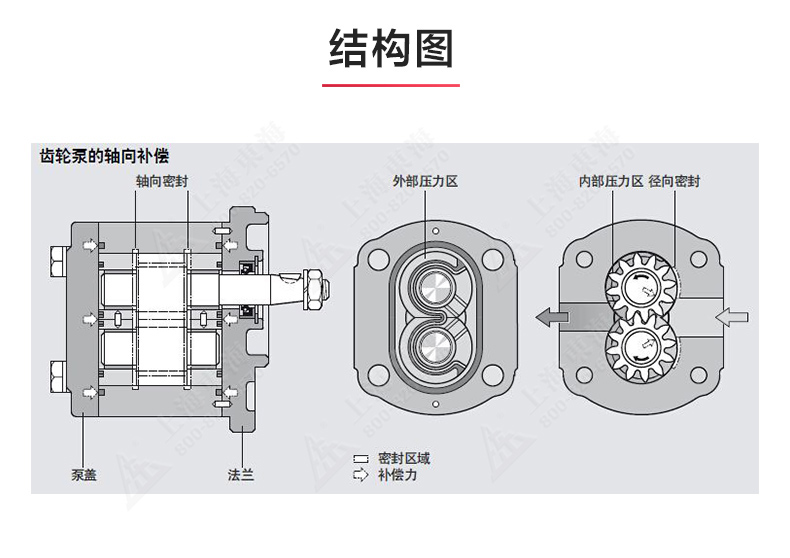 2CY型齿轮油平博(中国)_产品结构图.jpg