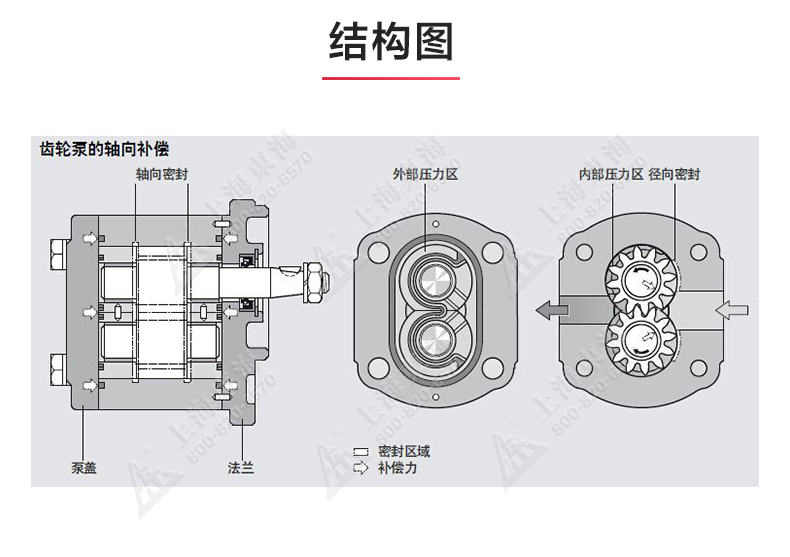 KCB型齿轮油平博(中国)_产品结构图.jpg