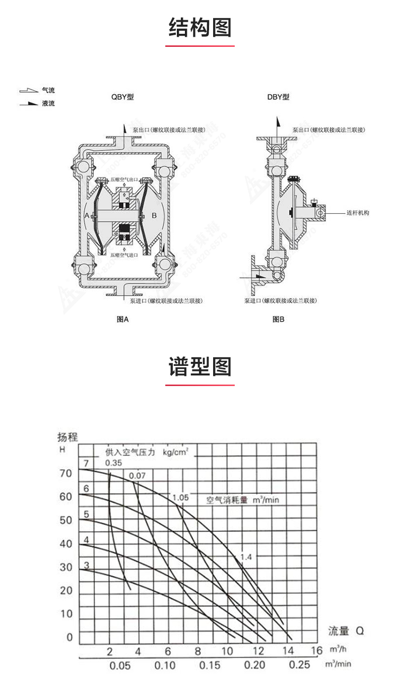 QBY型气动隔膜平博(中国)_03.jpg