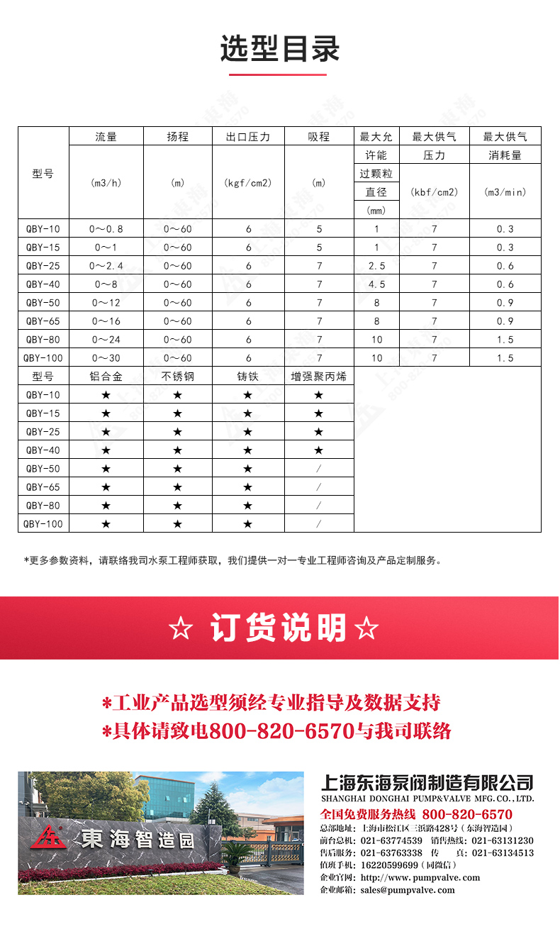 QBY型气动隔膜平博(中国)_04.jpg