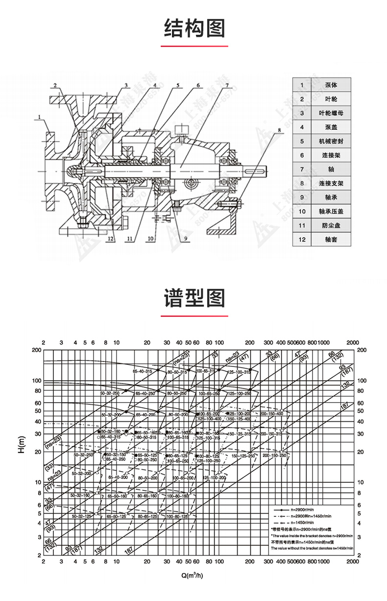 IH型单级单吸离心平博(中国)_03.jpg