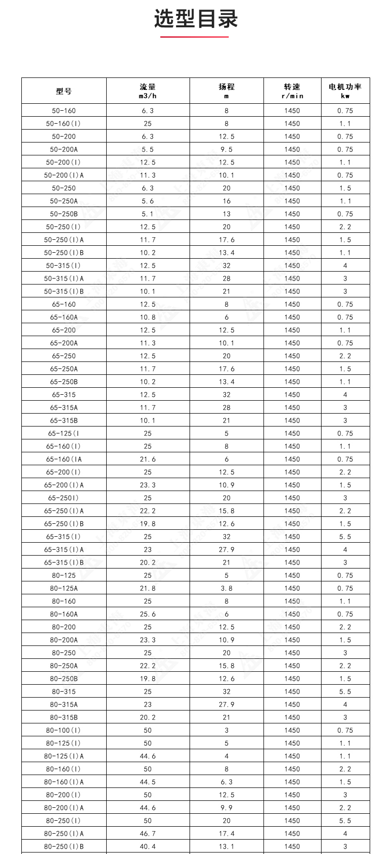 IRGD型离心平博(中国)_产品选型目录1.jpg