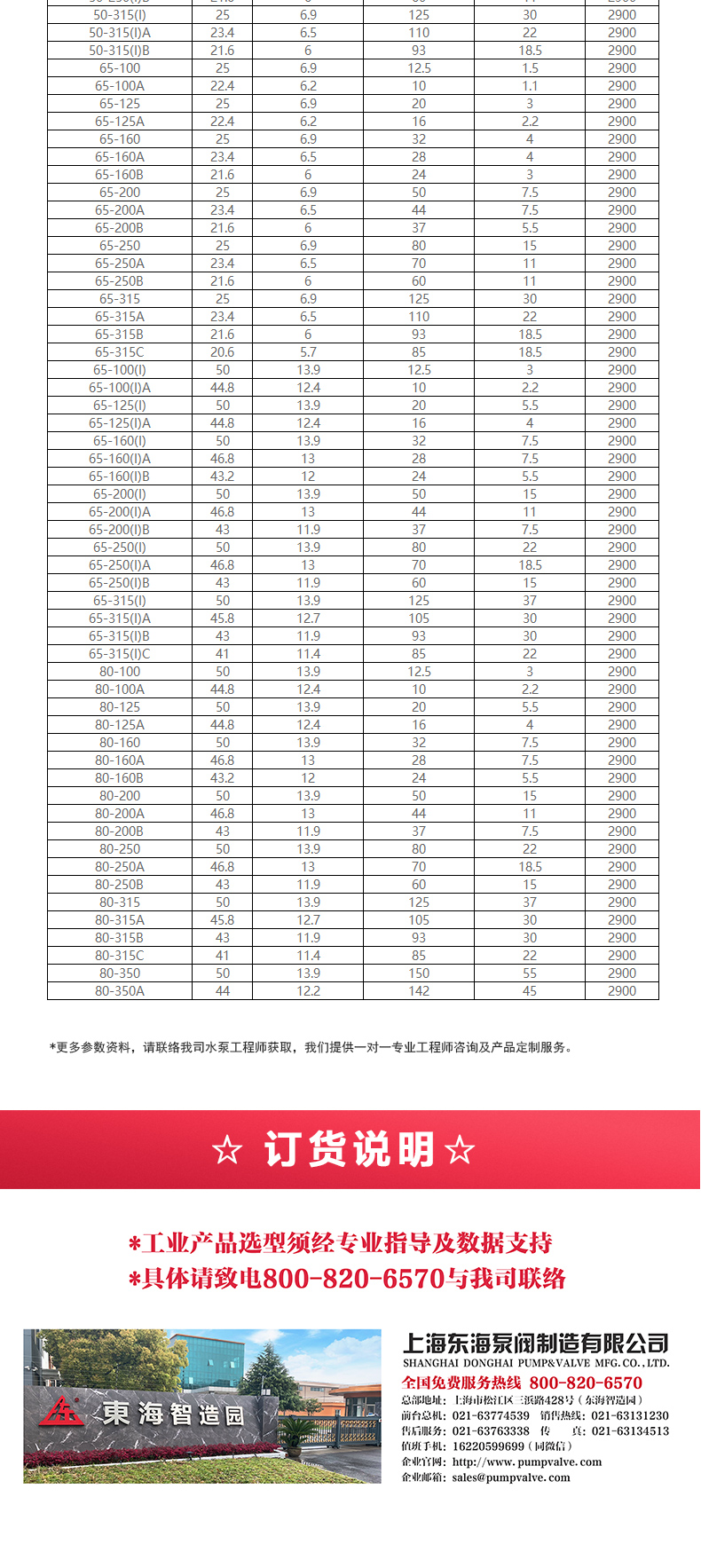 IRG型离心平博(中国)_产品选型目录2.jpg