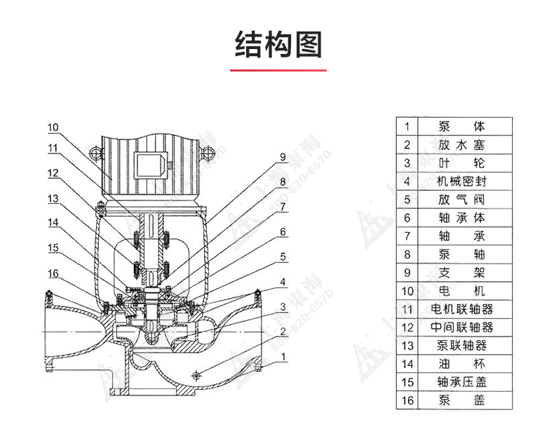 ISGB便拆式管道离心平博(中国)_03.jpg