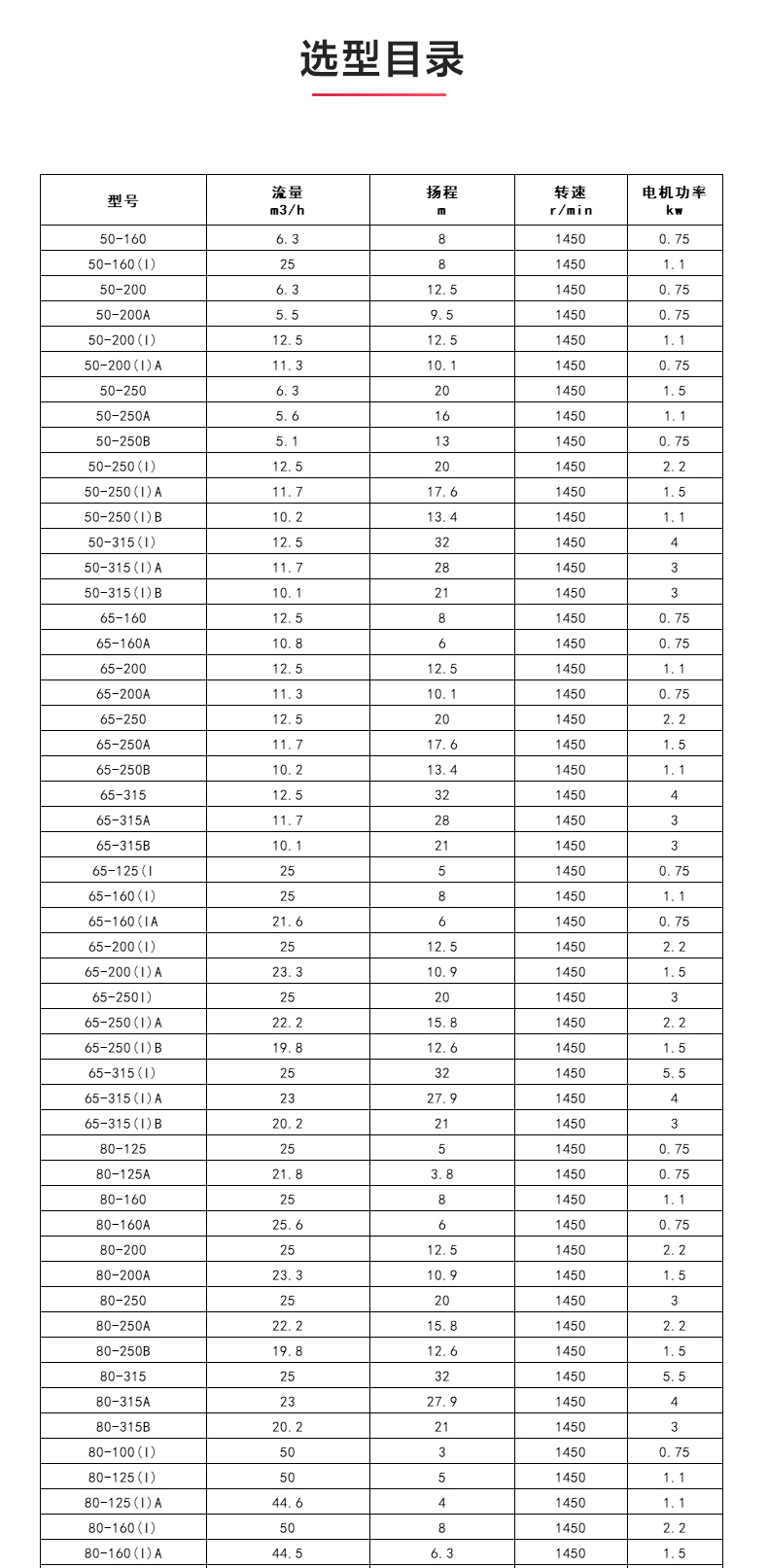 ISGB便拆式管道离心平博(中国)_04.jpg