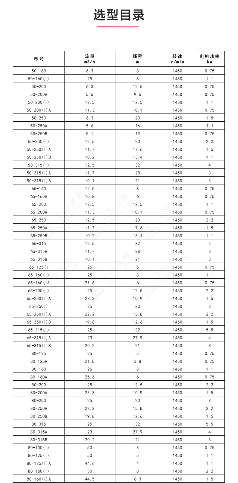 ISGD型离心平博(中国)_产品选型目录.jpg