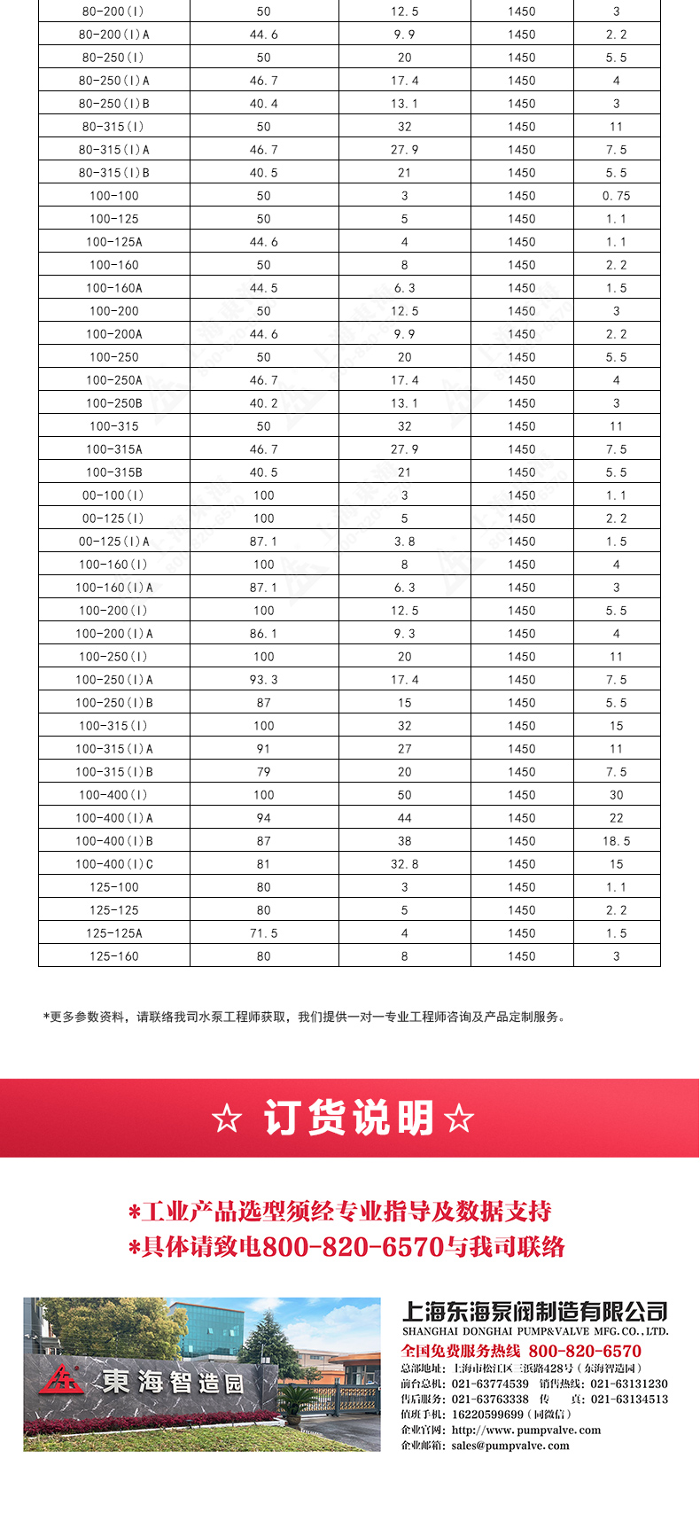 ISGD型离心平博(中国)_产品选型目录2.jpg