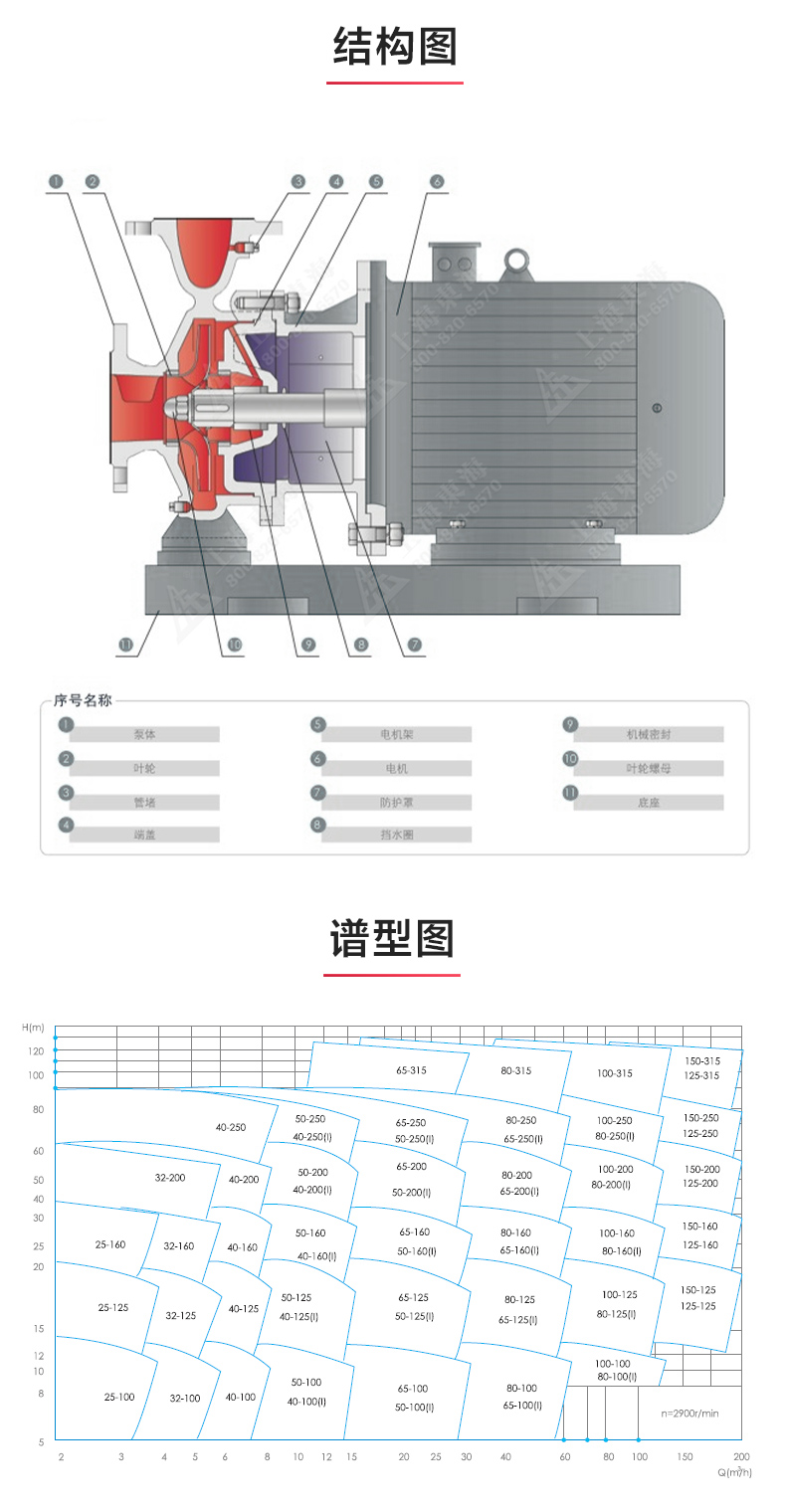 ISWBY型离心平博(中国)_03.jpg