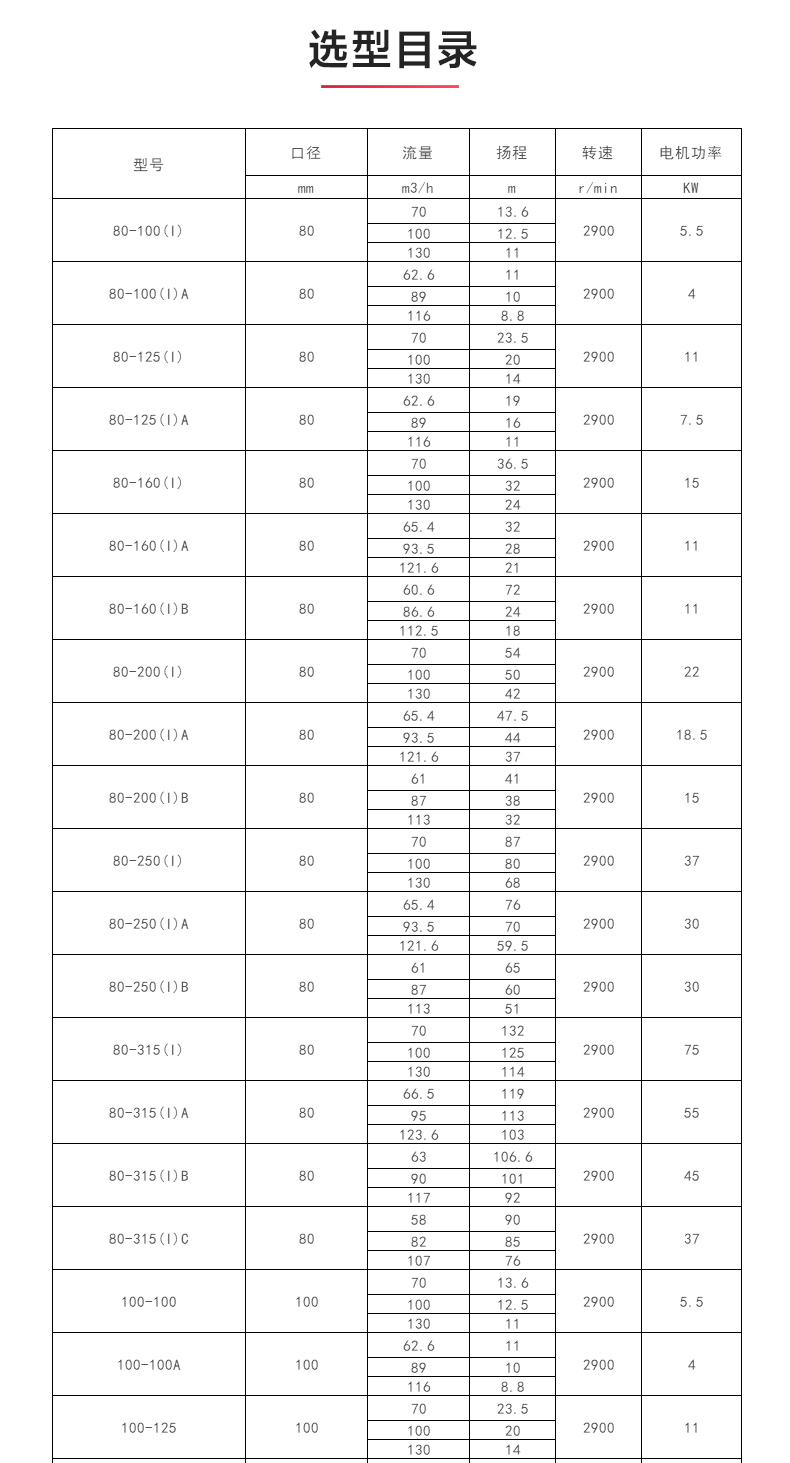 ISWBY型离心平博(中国)_04.jpg