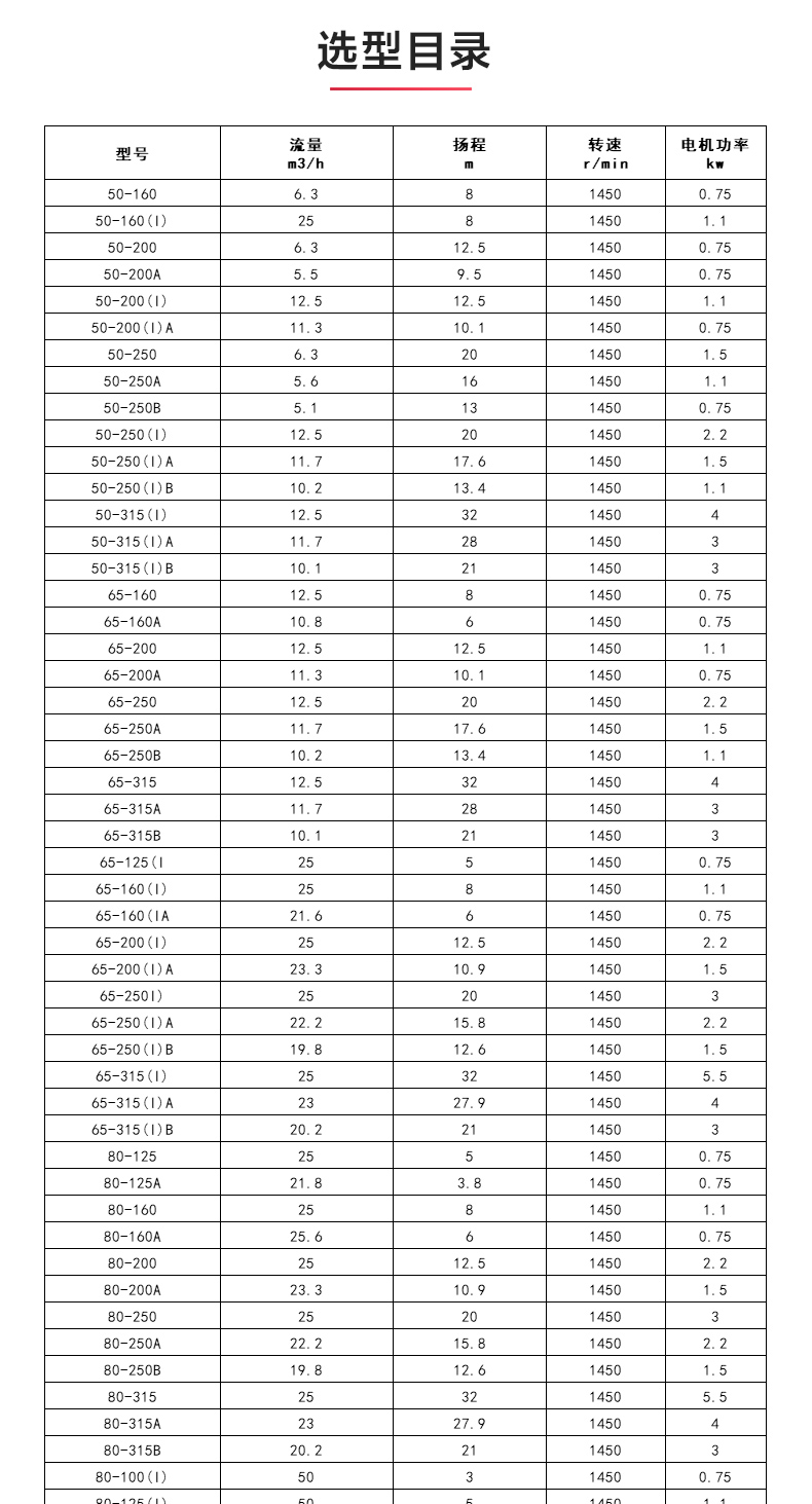 ISWDH型离心平博(中国)_04.jpg