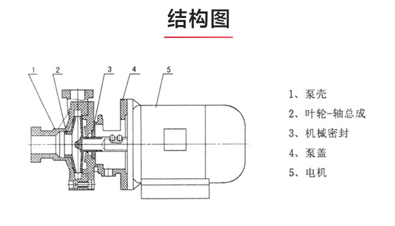 PF型氟塑料强耐腐蚀离心平博(中国)_03.jpg