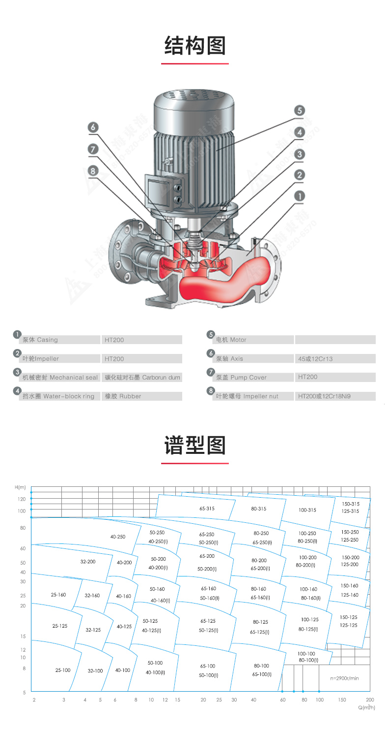 YGD型油平博(中国)_产品结构图.jpg