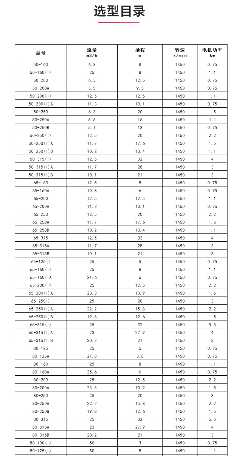 YGD型油平博(中国)_产品选型目录.jpg