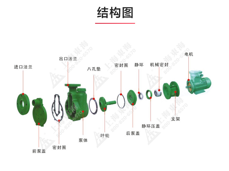 FPZ型耐腐蚀自吸平博(中国)_03.jpg