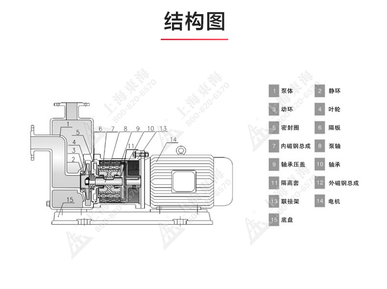 ZCQ型磁力自吸平博(中国)_03.jpg